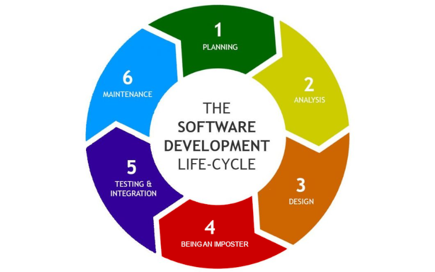 Software Lifecycle